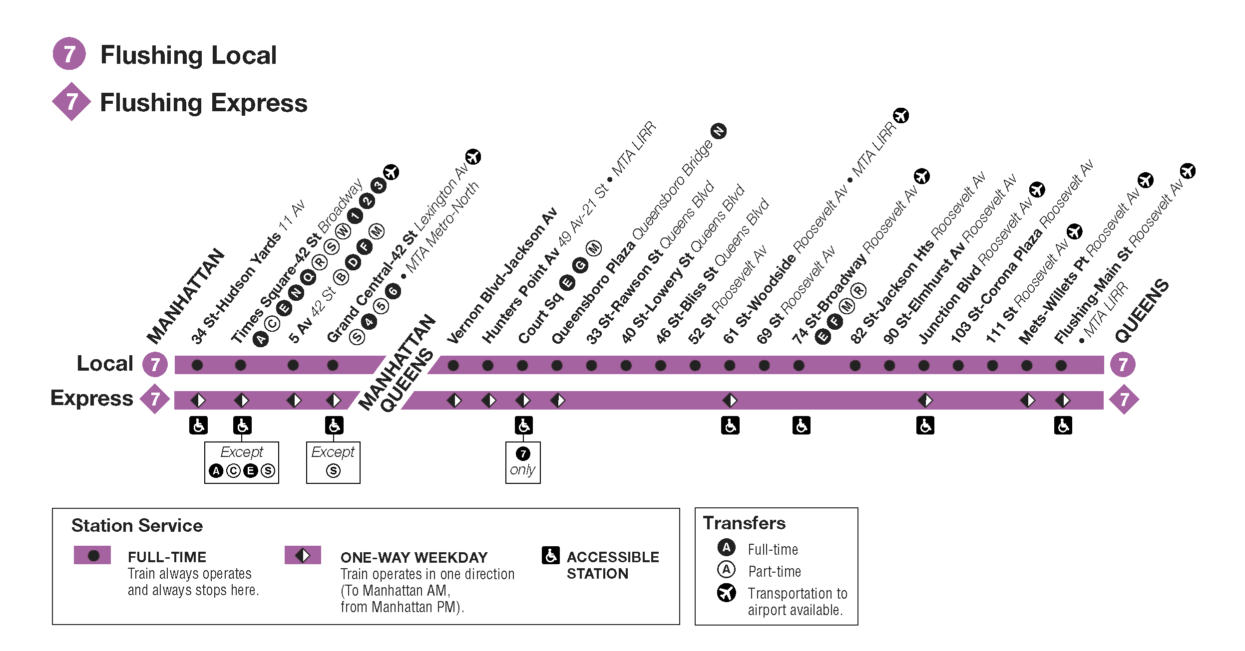 If you ride the 7 express train between Junction Blvd and Mets