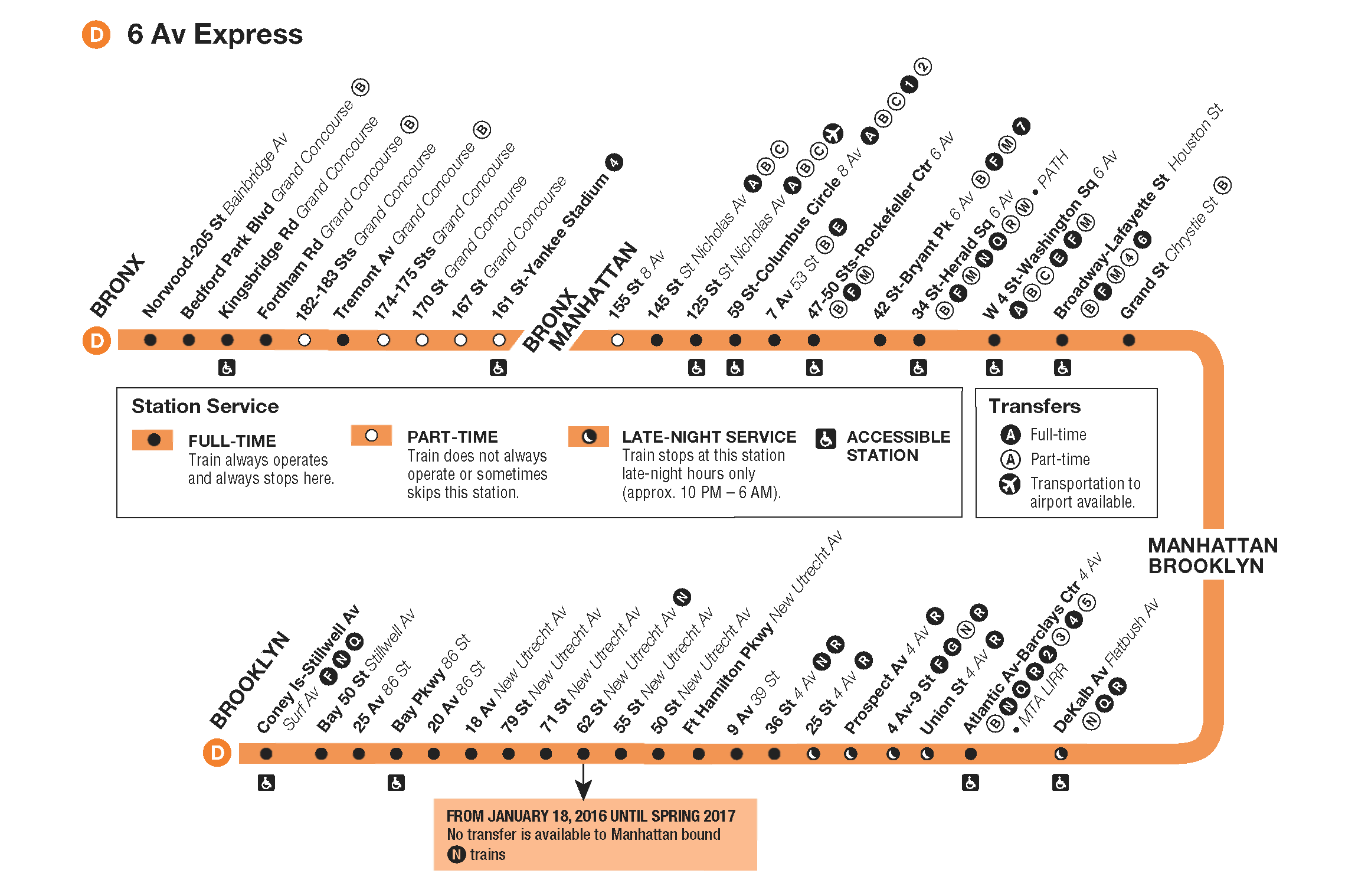 New York Metro D Train Stops Mta D Train