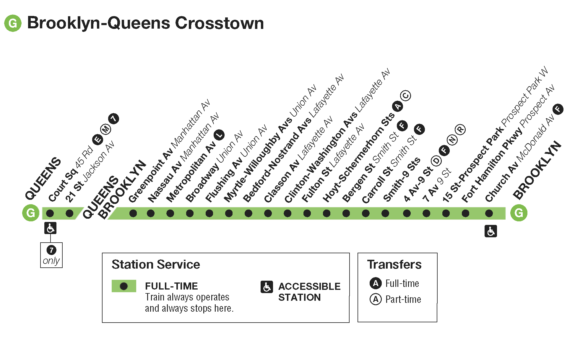 New York Metro G Train Stops Mta G Train