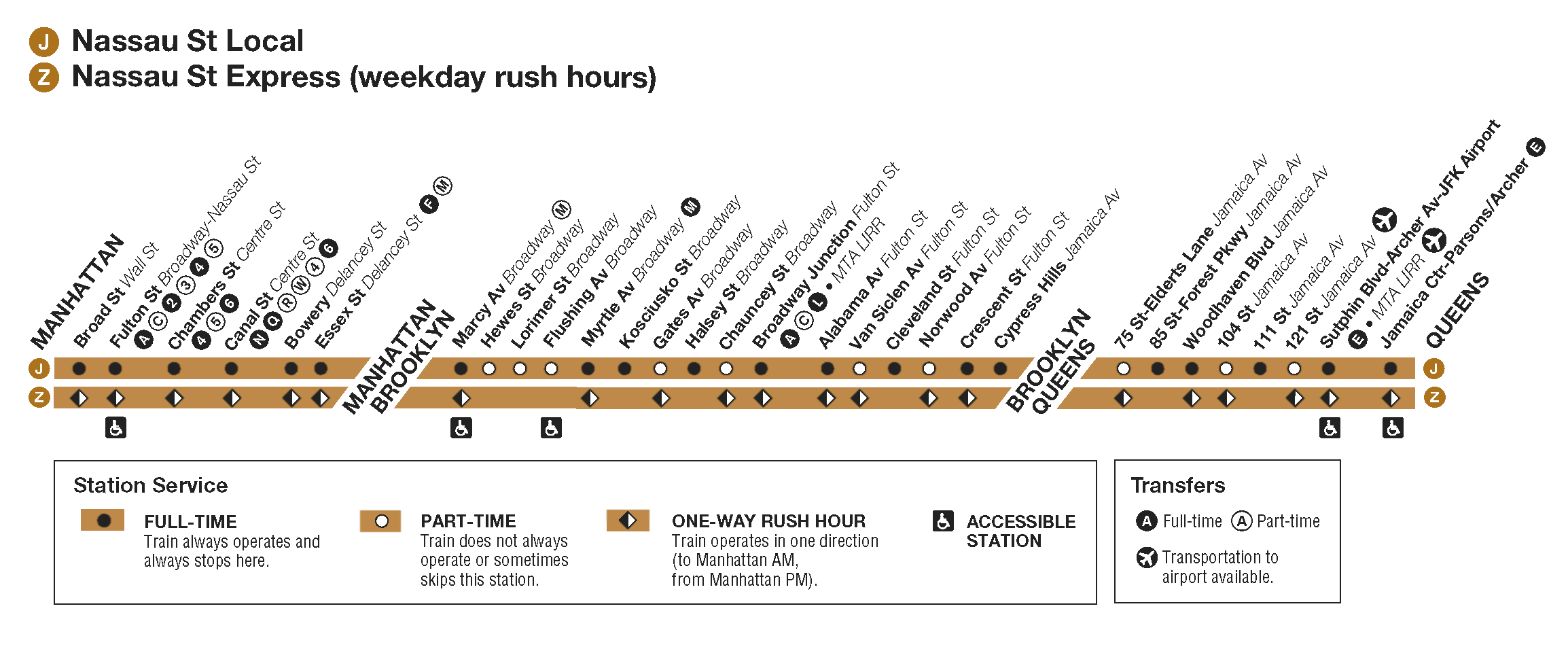 manhattan subway map j line