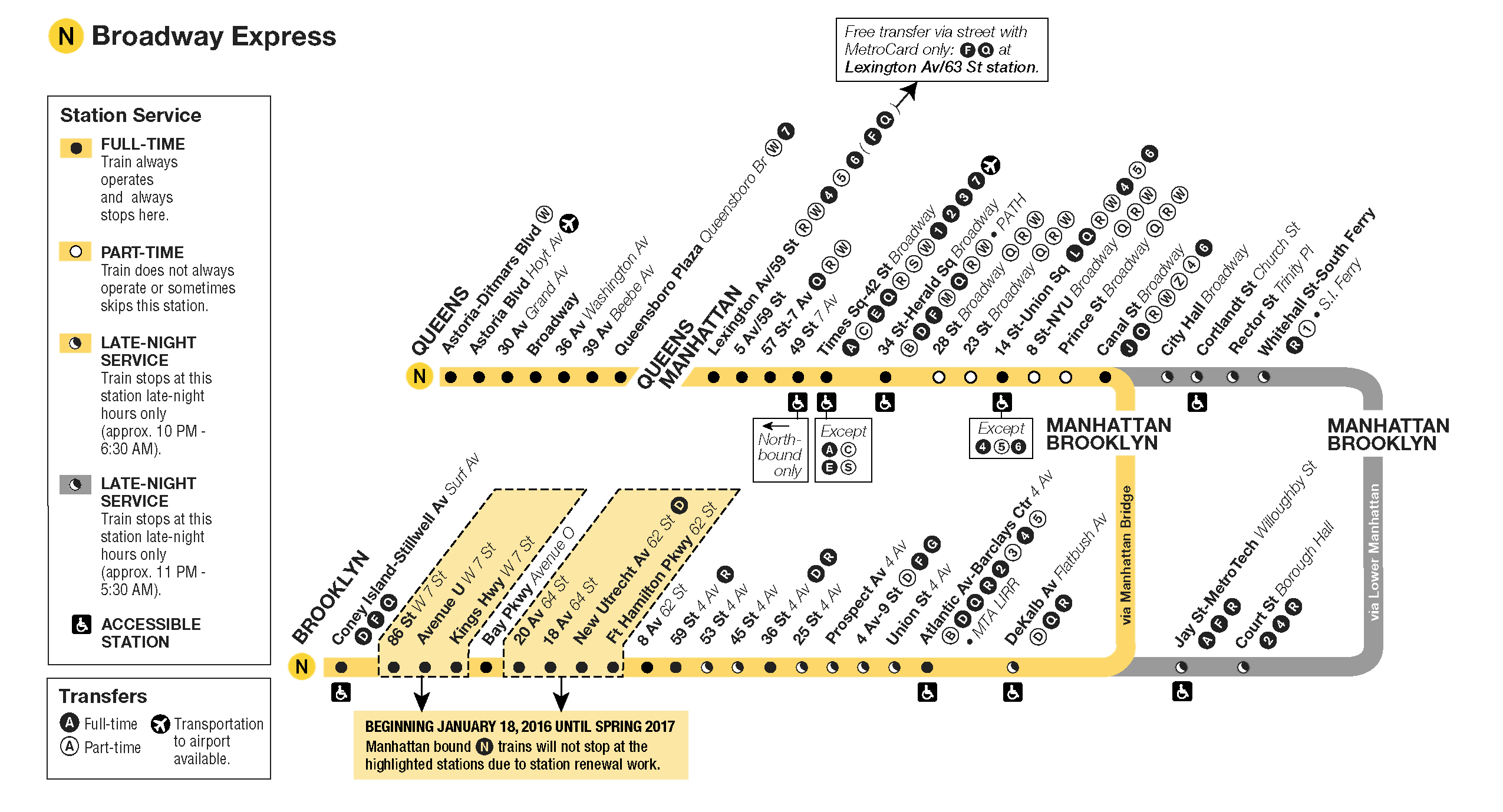 6 train stops